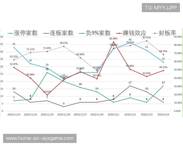 加拿大多项指标优异，锋线火力大幅增强