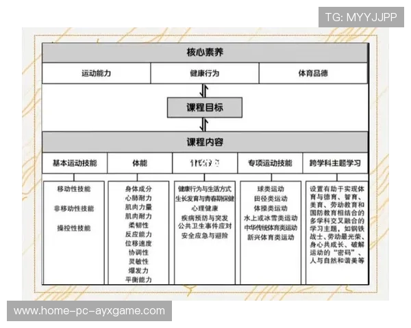 体育教育课程标准化推动行业规范化发展