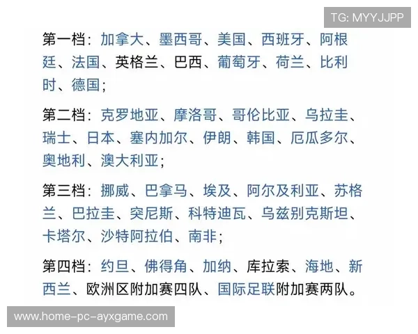 加拿大2026世界杯分组被列入“舆论聚焦组”名单：一场关于梦想与热议的旅程